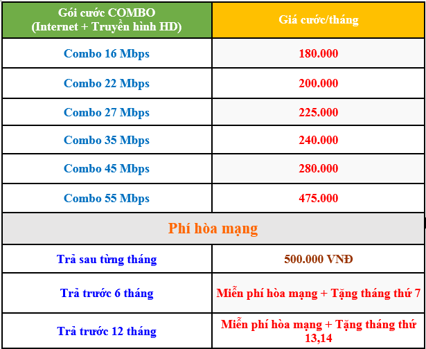 Giá cước truyền hinh tháng 1-2018.PNG